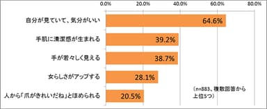 手がきれいでうれしい事