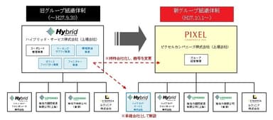 組織体制