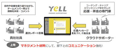 クラウド組織開発「YeLL」サービス図