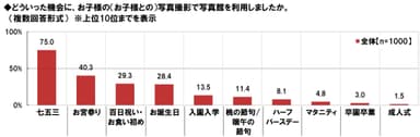 写真館の利用シーン