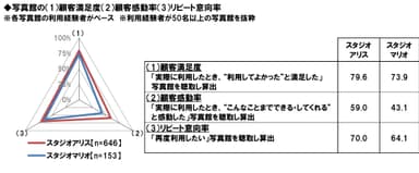 写真館の評価1