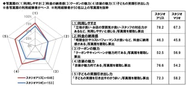 写真館の評価2