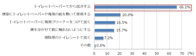 図5：図4において、拭き掃除など何かしら対処している人を対象 (複数回答)　n=375