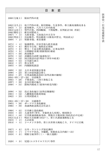 和年号を加えた「日本史重要年表」