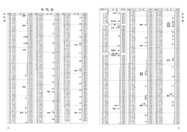 10年刻みで見やすくなった「年代表」