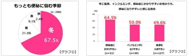 【グラフ(1)】【グラフ(2)】