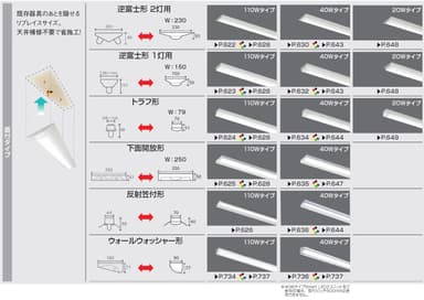 ベース照明(直管形蛍光灯タイプ)バリエーション