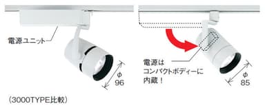 電源をコンパクトに内蔵