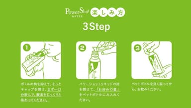 楽しみ方　3 Step