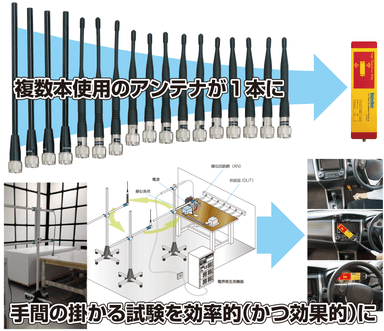 「薄型プレート広帯域アンテナ」使用イメージ