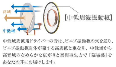 『HP-TWF31』音のクロスオーバーイメージ