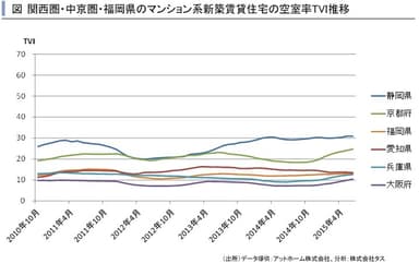 関西圏マンション系TVI