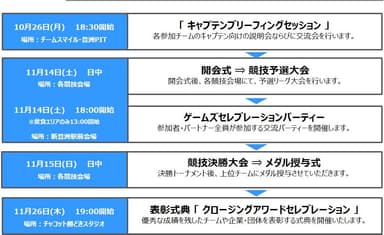 今後の予定