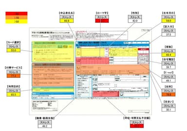 アイトラッキング注視時間と当該エリアのストレス度マッピング