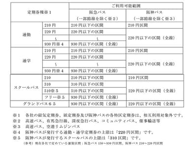 対象券種とご利用可能範囲