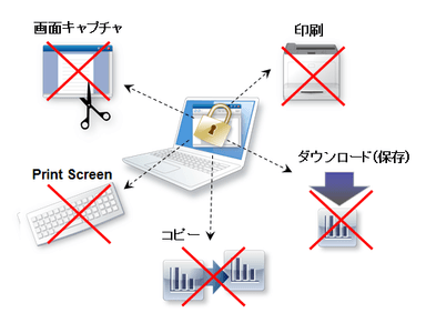 WEBコンテンツの情報漏洩対策に(2)