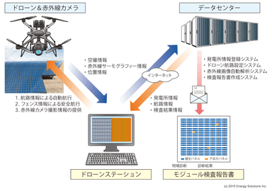 サービスイメージ