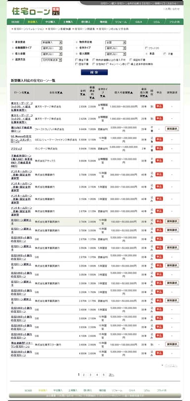 住宅ローン検索結果