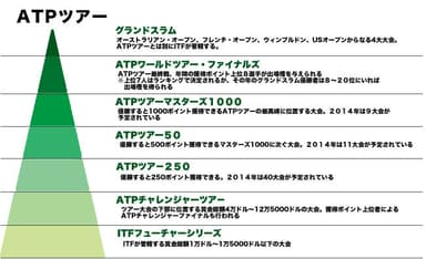 ATPツアーの仕組み