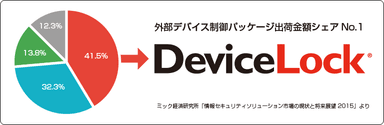 ミック経済研究所調査