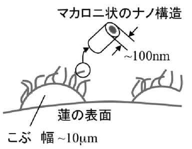 図3