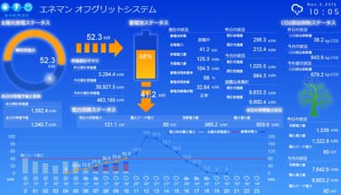 実際の『eneman』モニター画像