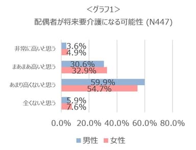 グラフ1