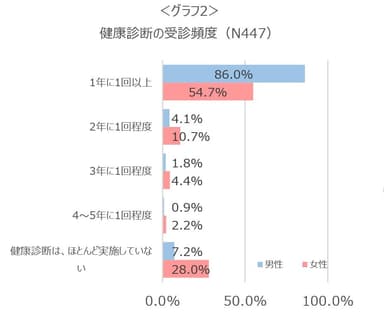 グラフ2