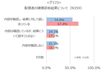 グラフ3