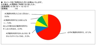 図表2