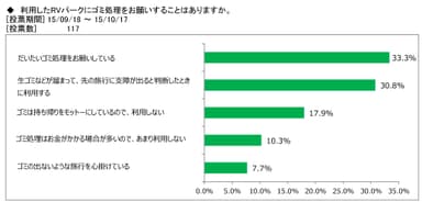 図表4