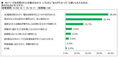 図表5