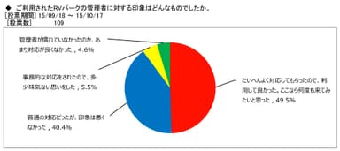 図表6