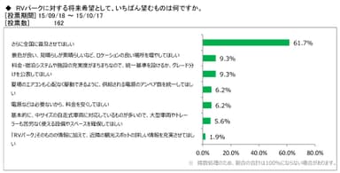 図表7