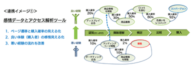 連携イメージ1