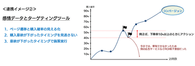 連携イメージ2