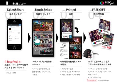 「FOTOfwd」利用フロー