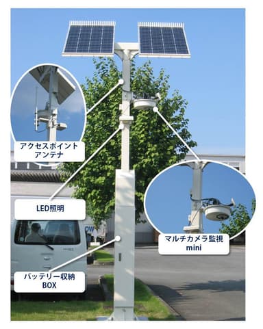 図5．防災Wi-Fiステーション照明灯