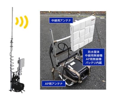 図6．おくだけWi-Fi