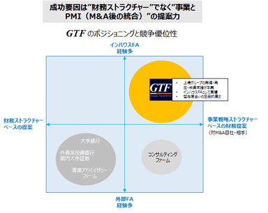 インハウスFA