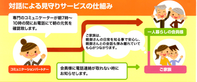 「朝の対話による見守りサービス」の仕組み