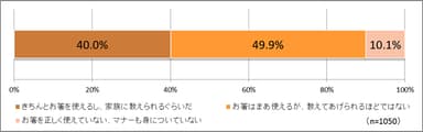 お箸をきちんと使えますか？