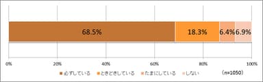 「いただきます」の挨拶は？