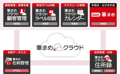 筆まめクラウド・ソリューション、他のサービスとの連携イメージ (2015年11月12日時点)