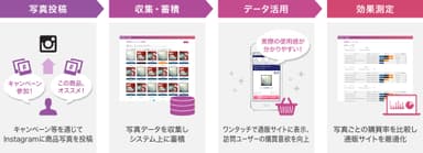 ブツドリソーシャル　サービスイメージ