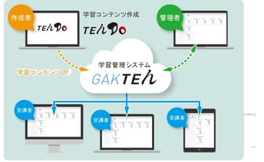 TEんDo、GAKTEん連携