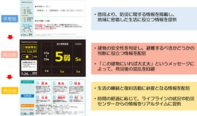 防災情報システムの画面活用イメージ