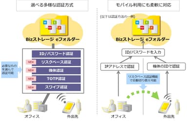 Bizストレージ eフォルダ　イメージ