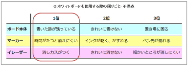 調査結果(使用中の困りごと)