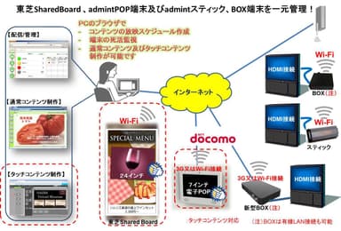 admintクラウドサービスご利用イメージ